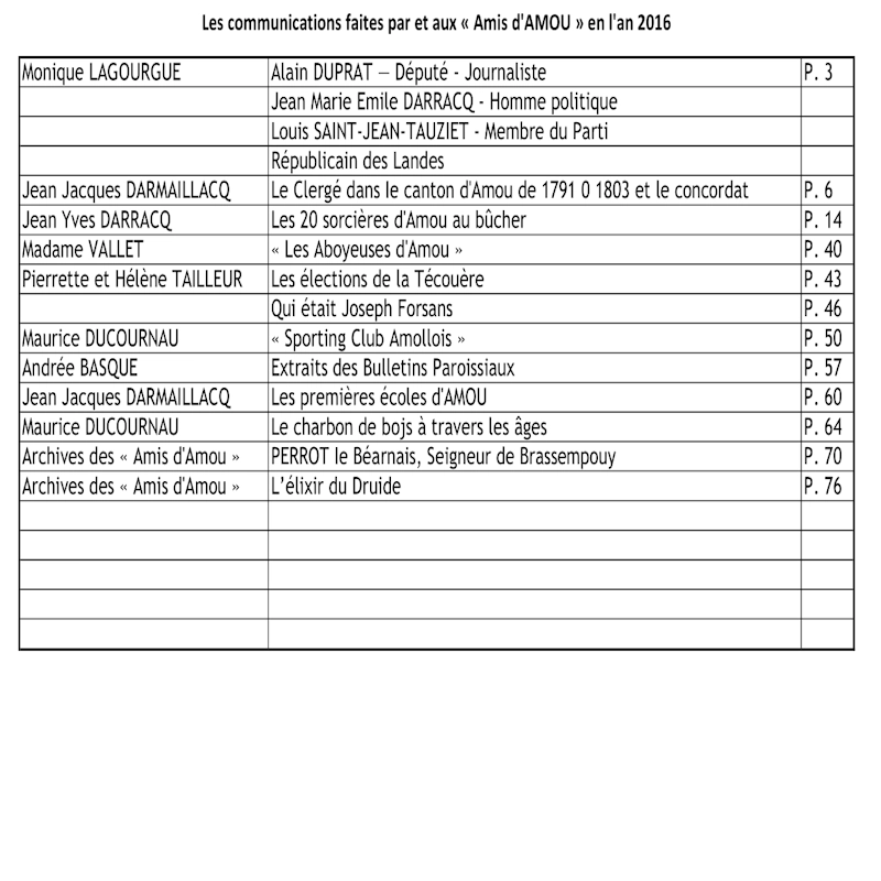 Recueil de l'année 2016