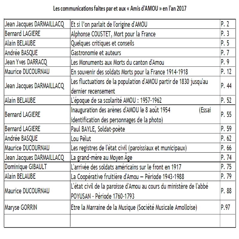 Recueil de l'année 2017