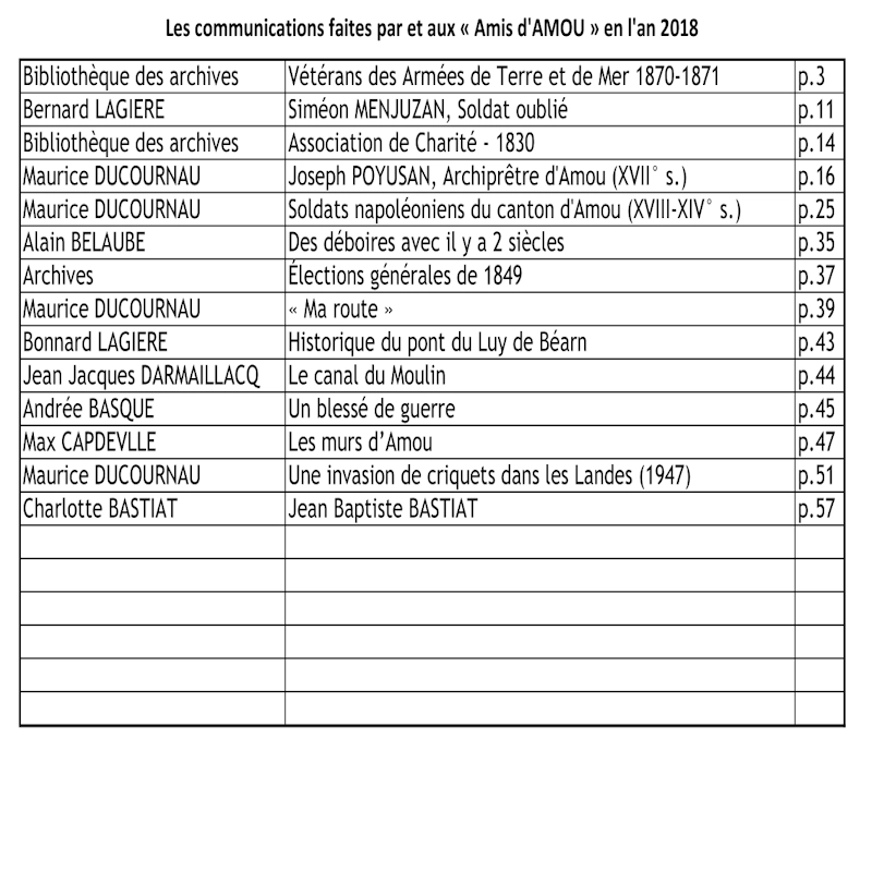Recueil de l'année 2018